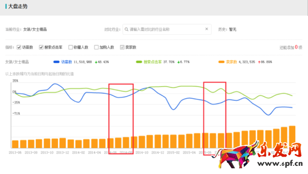 大促期間如何利用聚劃算和直通車快速爆破？
