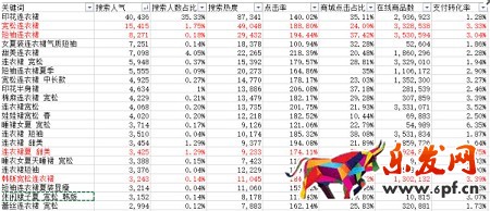 月薪1萬以上的運營，是這樣寫寶貝標題的