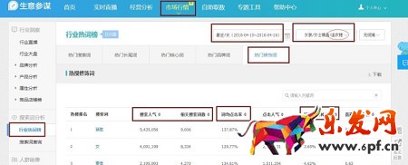 月薪1萬以上的運營，是這樣寫寶貝標題的