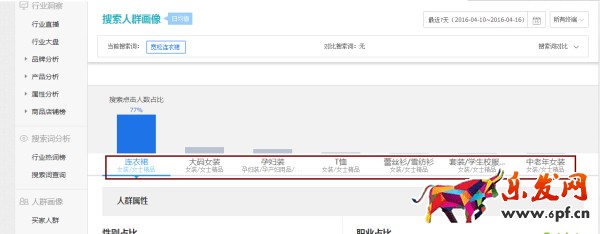 月薪1萬以上的運營，是這樣寫寶貝標題的