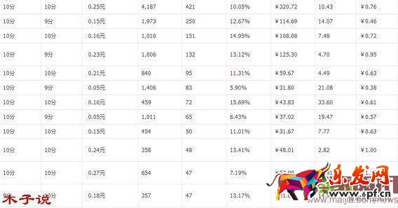 老婆的毒打，造就了我的爆款。直通車爆款實操分解