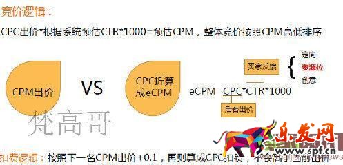 有這么多條流量入口通向我的店鋪，你心動嗎