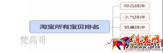 有這么多條流量入口通向我的店鋪，你心動嗎