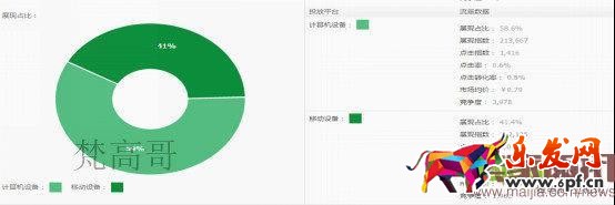 有這么多條流量入口通向我的店鋪，你心動嗎