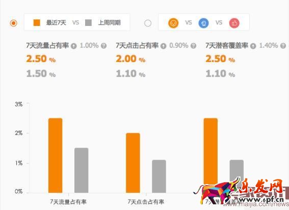 直通車同行數據曝光