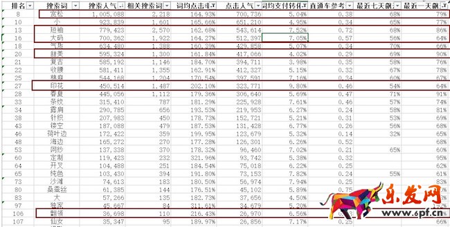 店鋪標(biāo)題怎么寫(xiě)