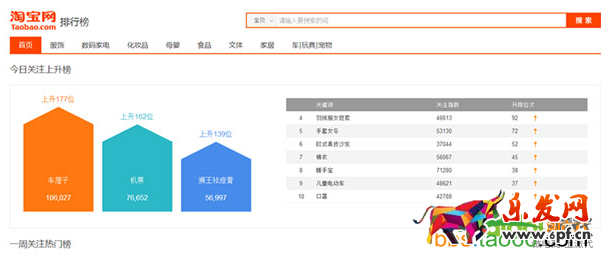 免費(fèi)流量飆升秘籍,小賣(mài)家必看