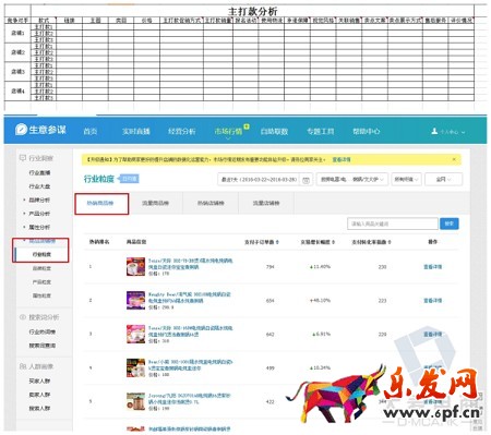 淘寶無間道：生意參謀教你快速監控同行