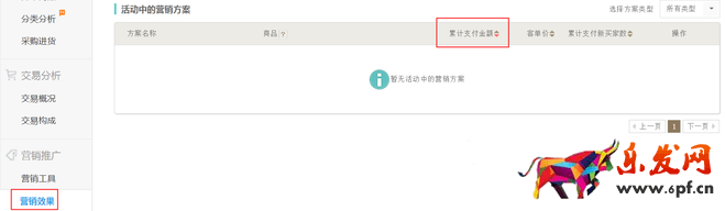 生意參謀數(shù)據(jù)背后的含義（六）：營銷推廣
