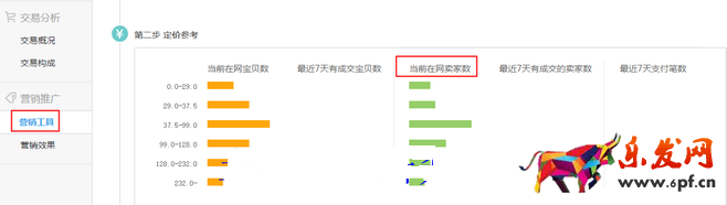 生意參謀數(shù)據(jù)背后的含義（六）：營銷推廣