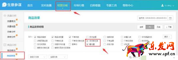 生意參謀數據分析