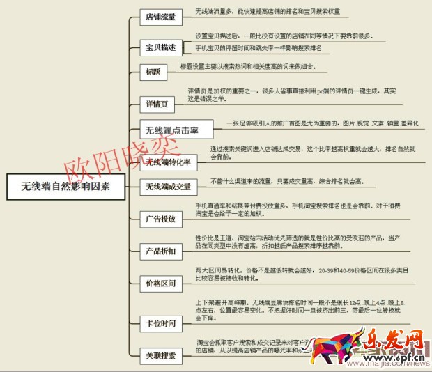 無線端直通車如何獲取自然搜索流量？