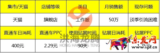 淘寶男裝店鋪淡季鉆展如何逆襲？