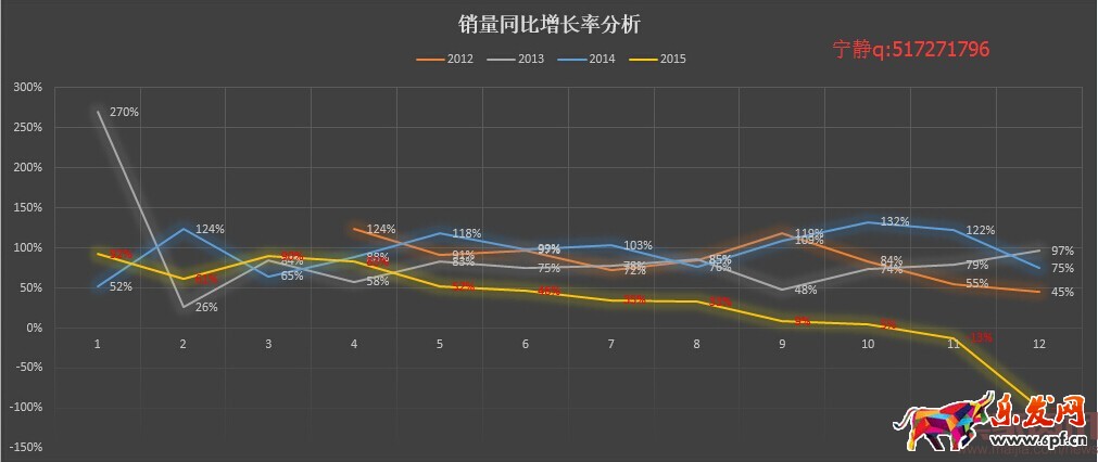 分析新店半年銷售2000萬,數據選款是坑