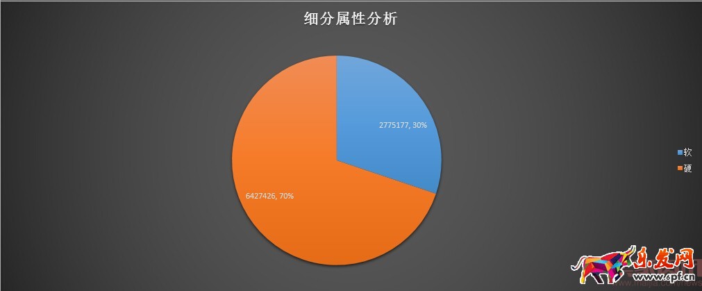 分析新店半年銷售2000萬,數據選款是坑