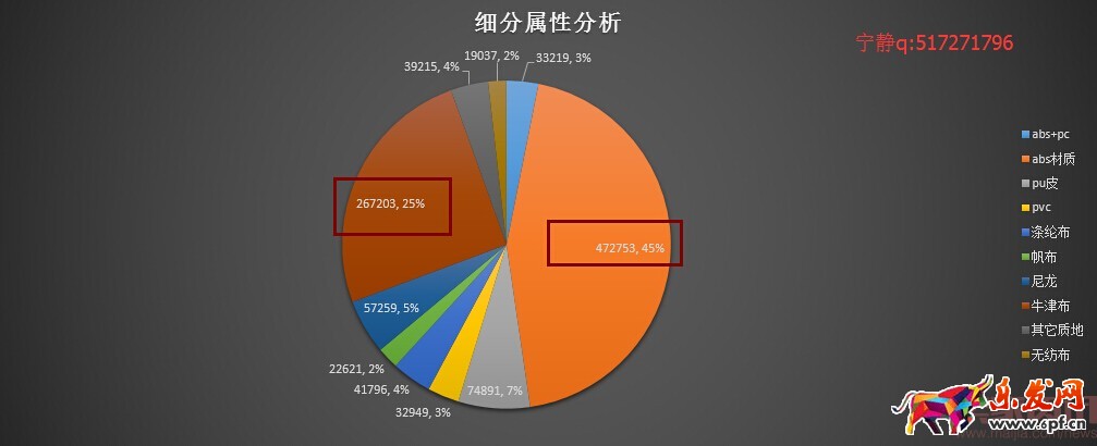 分析新店半年銷售2000萬,數據選款是坑