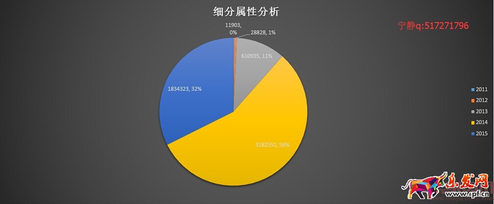 分析新店半年銷售2000萬,數據選款是坑