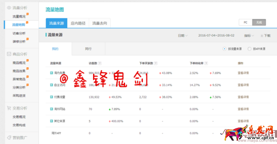 不做網紅直播,做好店鋪需要方法