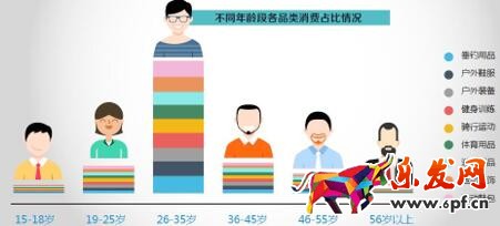 數(shù)說運動消費八大變化趨勢:女人根本沒被滿足?