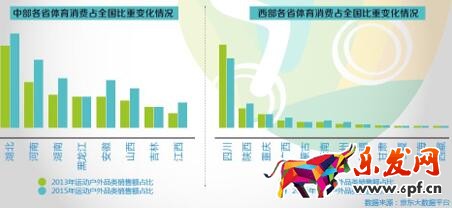 數(shù)說運動消費八大變化趨勢:女人根本沒被滿足?
