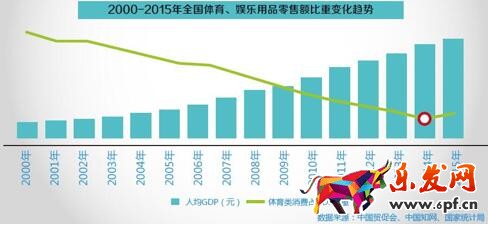 數(shù)說運動消費八大變化趨勢:女人根本沒被滿足?