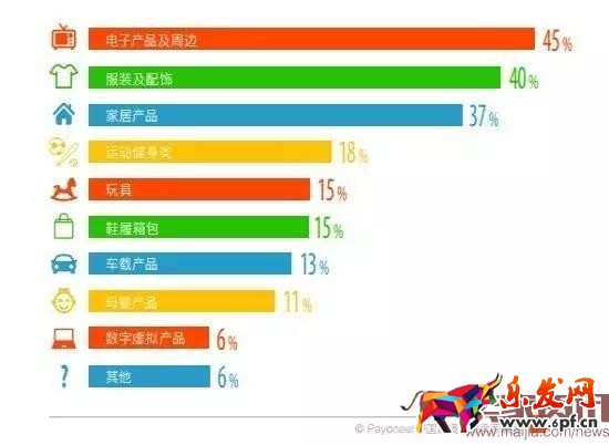 超半數出口賣家貨源來自阿里系？