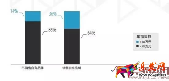 超半數出口賣家貨源來自阿里系？