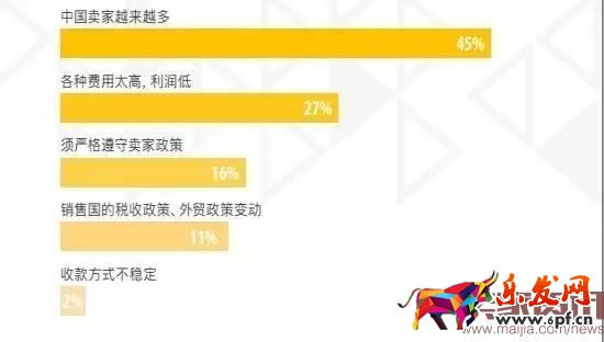 超半數出口賣家貨源來自阿里系？