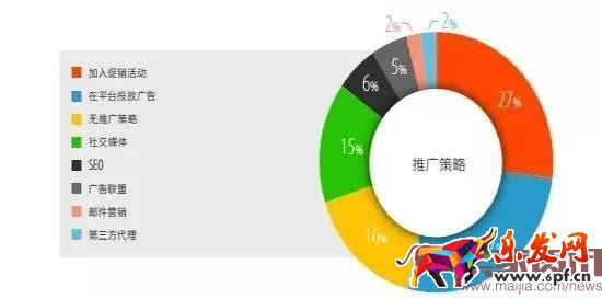 超半數出口賣家貨源來自阿里系？