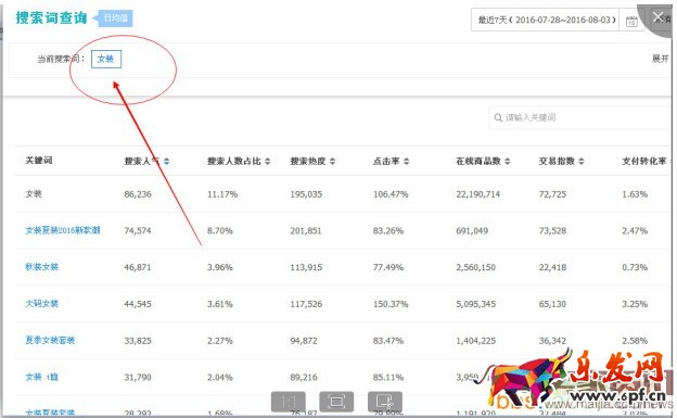 如何利用關鍵詞的數據進行選款？
