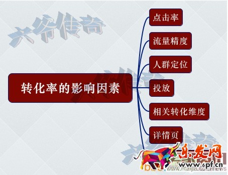 直指直通車核心，提升轉化率