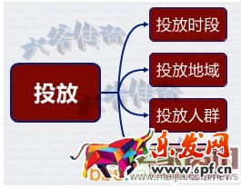 直指直通車核心，提升轉化率