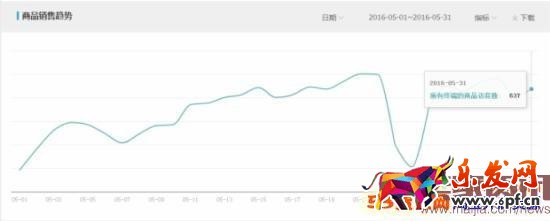 月利潤破萬,女裝類目小賣家這樣逆襲