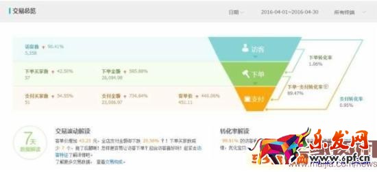 月利潤破萬,女裝類目小賣家這樣逆襲