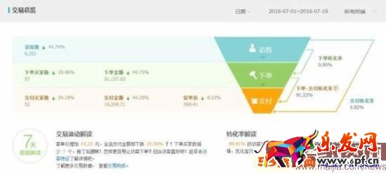 月利潤破萬,女裝類目小賣家這樣逆襲