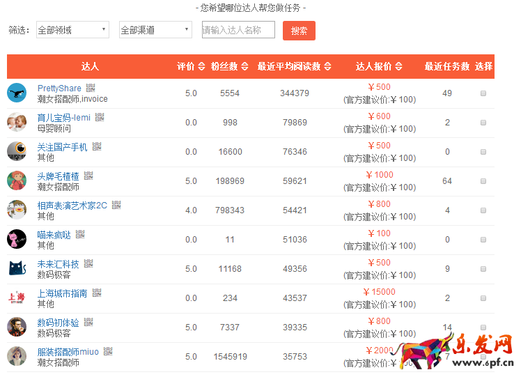 淘寶達(dá)人推廣