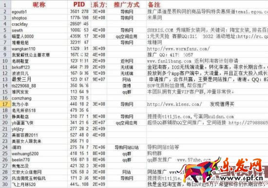 2016備戰(zhàn)雙十一：淘寶客推廣獨(dú)家秘籍