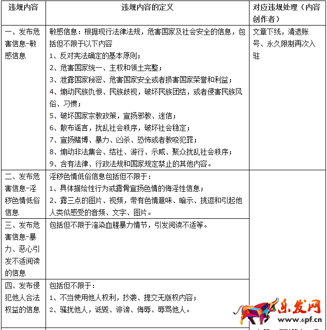 淘寶頭條規(guī)則