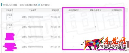 店鋪流量突然下跌怎么辦？