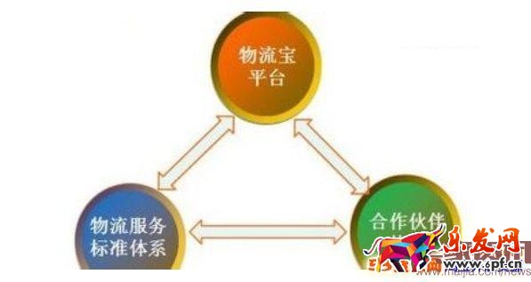 淘寶物流寶相關(guān)內(nèi)容介紹