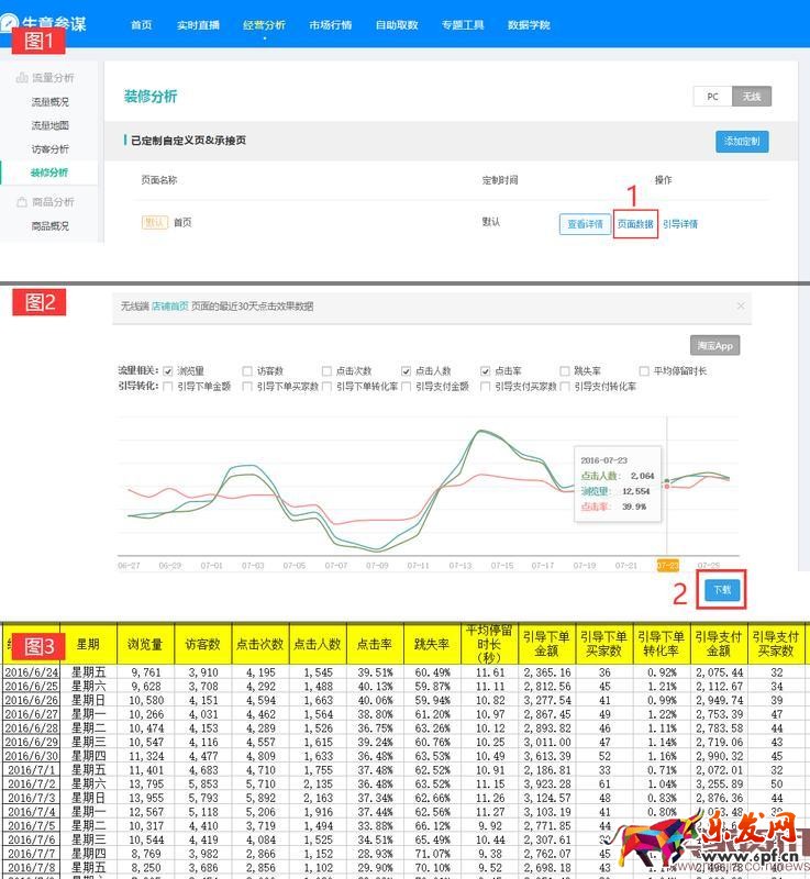 如何使用生意參謀玩轉無線首頁？