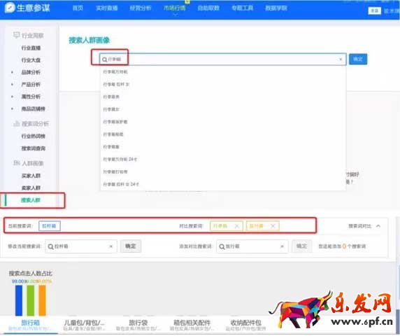 寶貝關鍵詞選擇