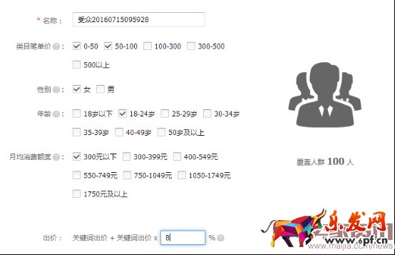 如何通過搜索人群優化點擊率？