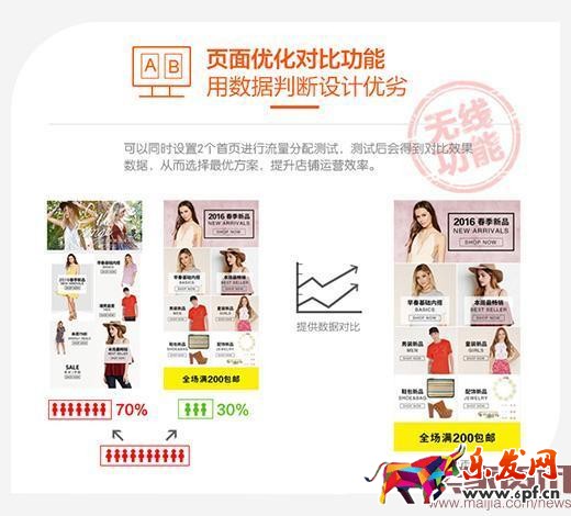 想在淘寶賺錢？先做好店鋪視覺