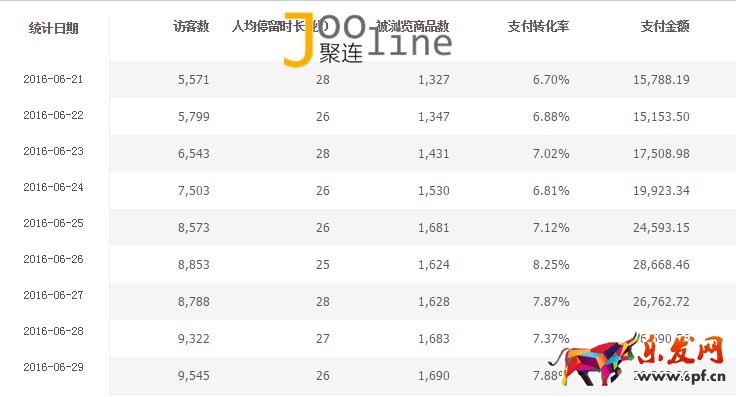 如何在旺季做好店鋪，提升店鋪銷售額？