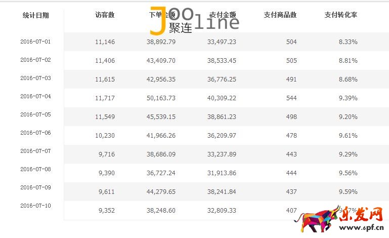 如何在旺季做好店鋪，提升店鋪銷售額？