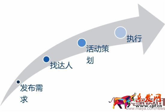 淘寶達(dá)人居然可以這么玩！