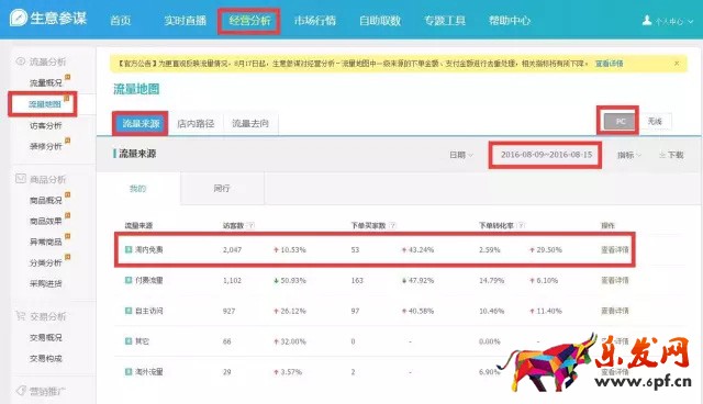 電商流量幾大變化