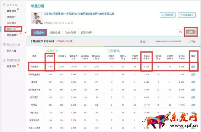 電扇流量幾大變化