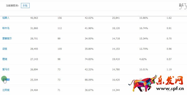 淘寶代購選什么產品 代購產品選款技巧